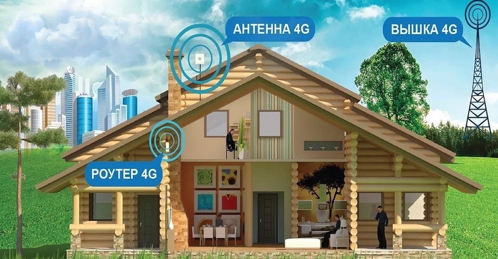 4G Интернет Химки